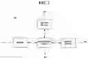 Fig. 03 - Apparatus and method of measuring integrity