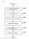 Fig. 08 - Data protection apparatus, data protection method, and program product therefor