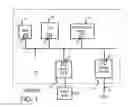 Fig. 02 - Secure flash-memory card reader with host-encrypted data on a flash-controller-mastered bus parallel to a local CPU bus carrying encrypted hashed password and user ID