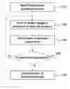 Fig. 01 - Systems and methods for determining and using power profiles for software programs executing on data processors