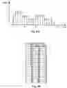 Fig. 05 - Systems and methods for determining and using power profiles for software programs executing on data processors