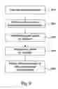Fig. 10 - Systems and methods for determining and using power profiles for software programs executing on data processors