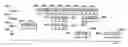 Fig. 01 - Memory system having delayed write timing