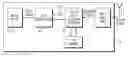 Fig. 01 - Wireless mobile device