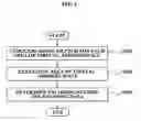 Fig. 03 - Method, system, and medium for providing interprocessor data communication