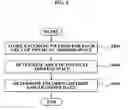 Fig. 05 - Method, system, and medium for providing interprocessor data communication