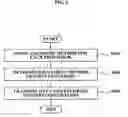 Fig. 07 - Method, system, and medium for providing interprocessor data communication