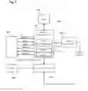 Fig. 02 - Controller of electronic device, bus control device