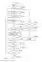 Fig. 04 - Creating an error correction coding scheme and reducing data loss