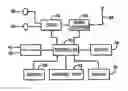 Fig. 01 - Transmitter for a communications network