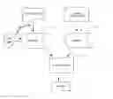 Fig. 01 - Method and apparatus for creating and filing forms
