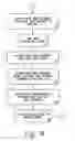 Fig. 09 - Server side web browsing and multiple lens system, method and apparatus