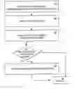 Fig. 01 - Techniques for binding scalable vector graphics to associated information