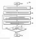 Fig. 01 - Dynamically placing resources within a graphical user interface