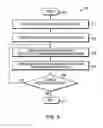 Fig. 09 - Dynamically placing resources within a graphical user interface