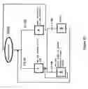 Fig. 08 - Devices and methods of controlling manipulation of virtual objects on a multi-contact tactile screen