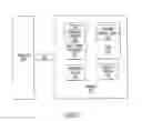 Fig. 03 - Methods, Systems and Computer Program Products for Controlling Tree Diagram Graphical User Interfaces and/or For Partially Collapsing Tree Diagrams