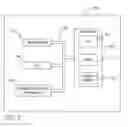 Fig. 03 - Logical representation of a user interface form