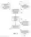Fig. 06 - Logical representation of a user interface form