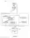 Fig. 07 - Logical representation of a user interface form