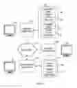 Fig. 02 - System and Method for Distributing News Articles and Other Information in an Organization