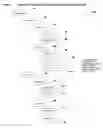 Fig. 05 - Methods and systems for authoring of a compound document following a hierarchical structure