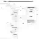 Fig. 06 - Methods and systems for authoring of a compound document following a hierarchical structure