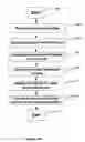 Fig. 06 - Method and system for improving yield of an integrated circuit