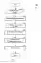 Fig. 02 - Methods for tiling integrated circuit designs