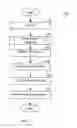 Fig. 06 - Methods for tiling integrated circuit designs