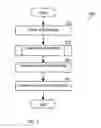 Fig. 07 - Methods for tiling integrated circuit designs
