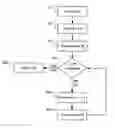 Fig. 01 - Method for time-evolving rectilinear contours representing photo masks