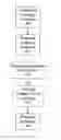 Fig. 01 - Dependency notification