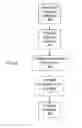 Fig. 03 - Dependency notification