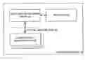 Fig. 01 - Transferring data between virtual machines by way of virtual machine bus in pipe mode
