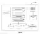 Fig. 03 - API for obtaining unambiguous representation of objects in a relational database