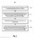 Fig. 07 - Simultaneous API exposure for messages