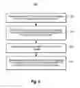 Fig. 10 - Simultaneous API exposure for messages