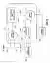 Fig. 05 - Microcontrol architecture for a system on a chip (SoC)