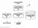Fig. 01 - Communication system event handling systems and techniques