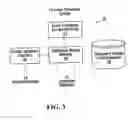 Fig. 03 - Communication system event handling systems and techniques