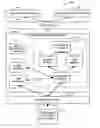 Fig. 01 - Document modeling within a document framework