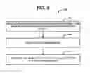 Fig. 06 - Document modeling within a document framework