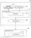 Fig. 01 - System and method for driving peripheral devices
