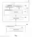 Fig. 02 - System and method for driving peripheral devices