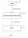 Fig. 06 - Customer framework for embedded applications