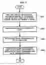 Fig. 10 - Method and apparatus for signaling transmission code set in data broadcasting