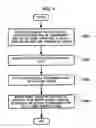 Fig. 10 - Method and apparatus for signaling transmission code set in data broadcasting