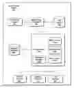 Fig. 01 - Consumer portal