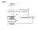Fig. 03 - System for deferred rights to restricted media